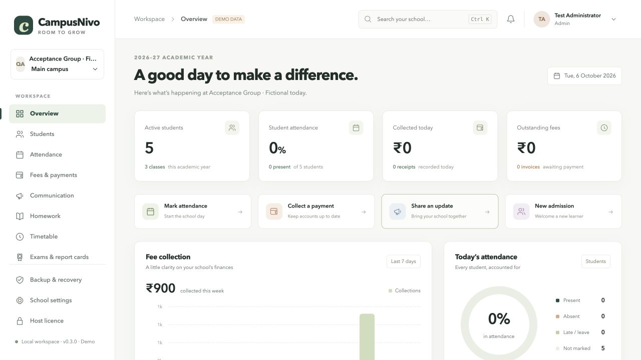 The real CampusNivo overview with student attendance, fee collection and daily actions. Fictional demo data.
